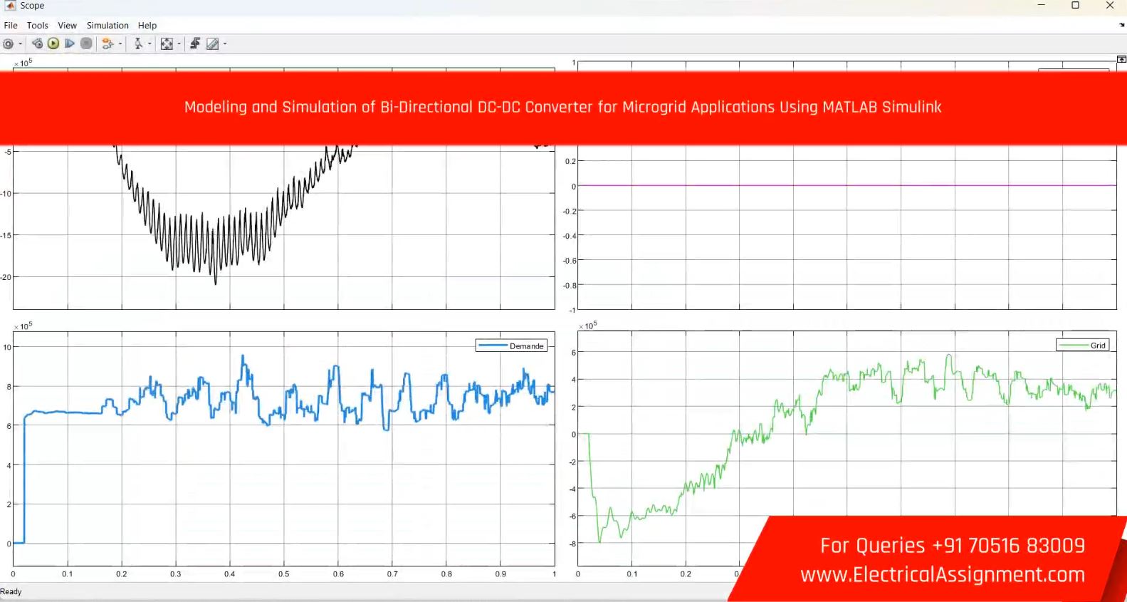 Modeling and Simulation of Bi-Directional DC-DC Converter for Microgrid Applications Using MATLAB Simulink screenshot 1